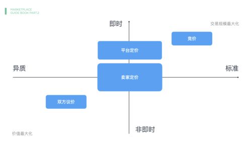 從目標(biāo)到工具再到方法 十年產(chǎn)品人的電子商務(wù)運(yùn)營(yíng)管理服務(wù)知識(shí)體系