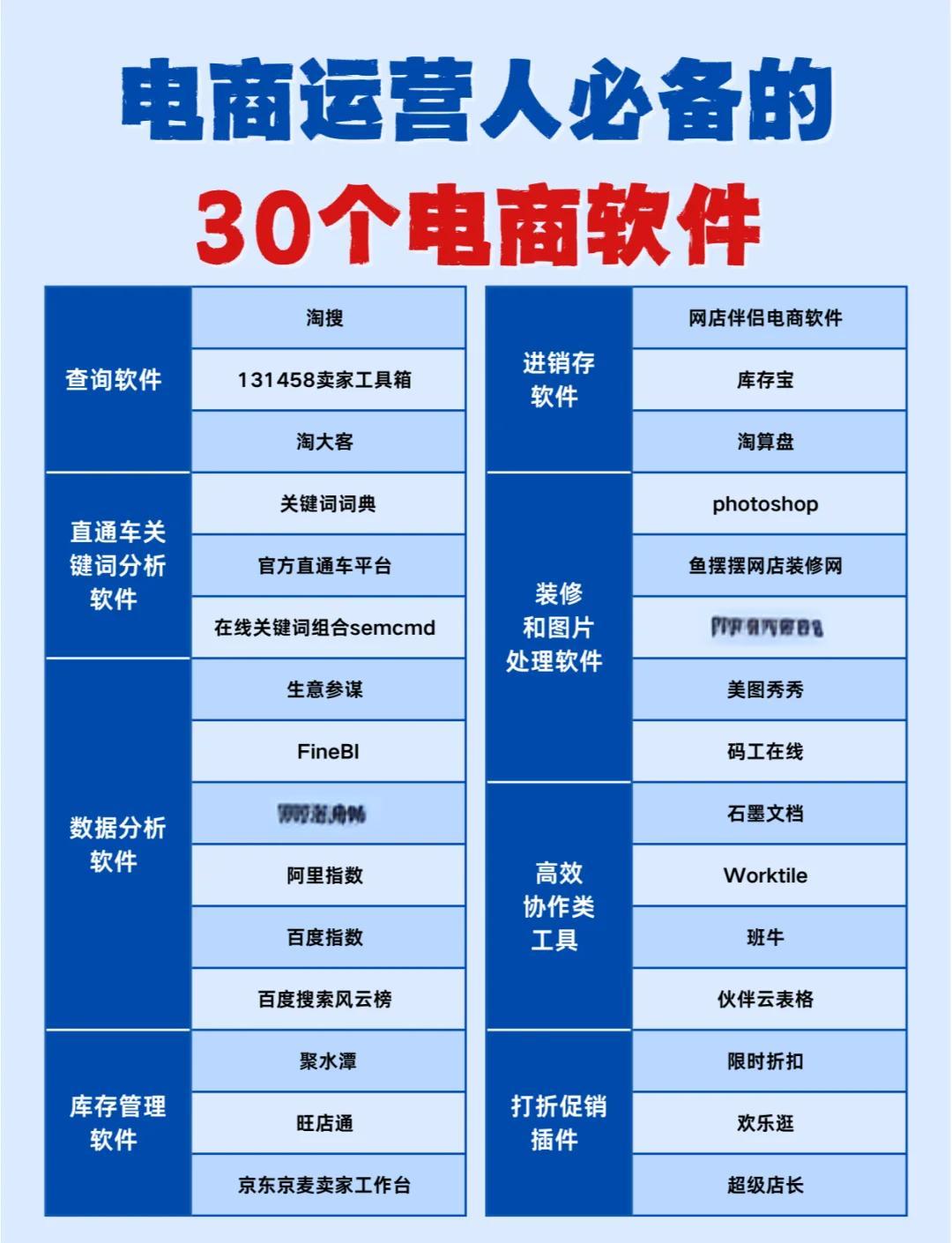 電商運(yùn)營必備30款神器軟件推薦 從選品到營銷，全方位提升運(yùn)營效率