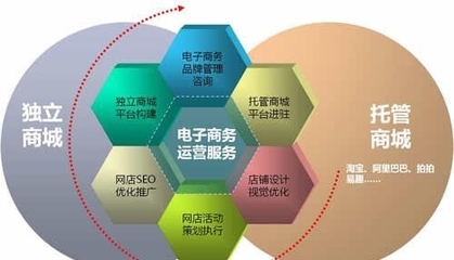 跨境電商競爭白熱化 如何精準(zhǔn)把握2025年電商走向？