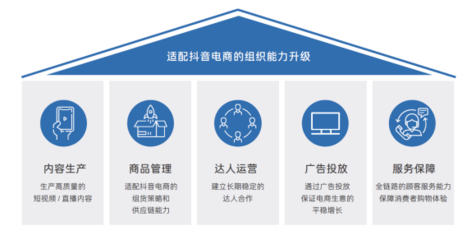 抖音興趣電商一周年 企業(yè)的機會在哪里？