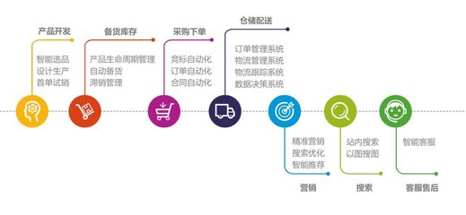 超1.2億用戶！這家企業(yè)如何在兩會上“火爆”全場？