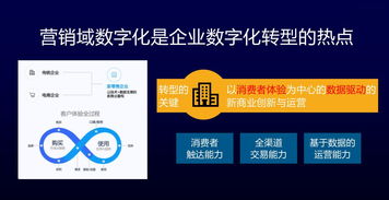 會(huì)展活動(dòng)數(shù)字化運(yùn)營 數(shù)據(jù)中臺(tái)建設(shè)的核心難點(diǎn)是認(rèn)知而非技術(shù)